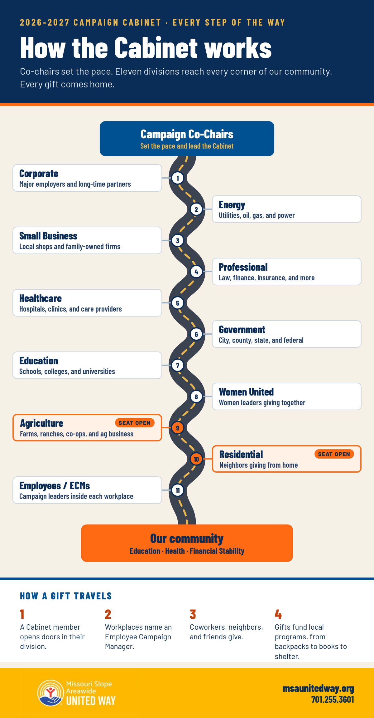 MSA United Way Campaign Map