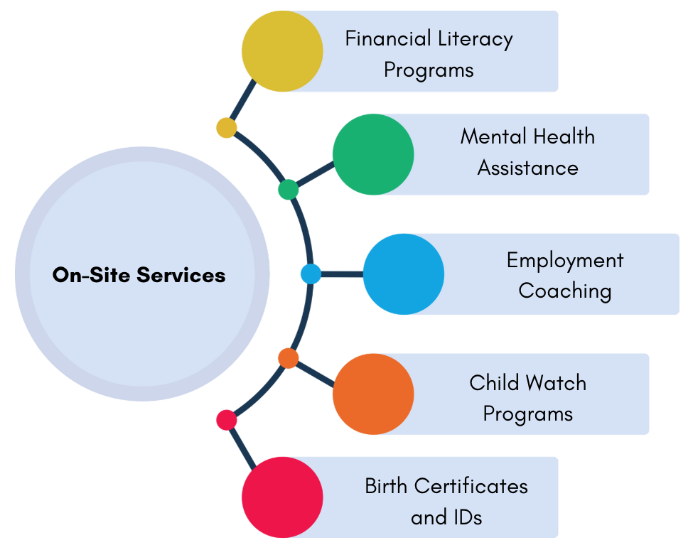 Center for Opportunity On-Site Services